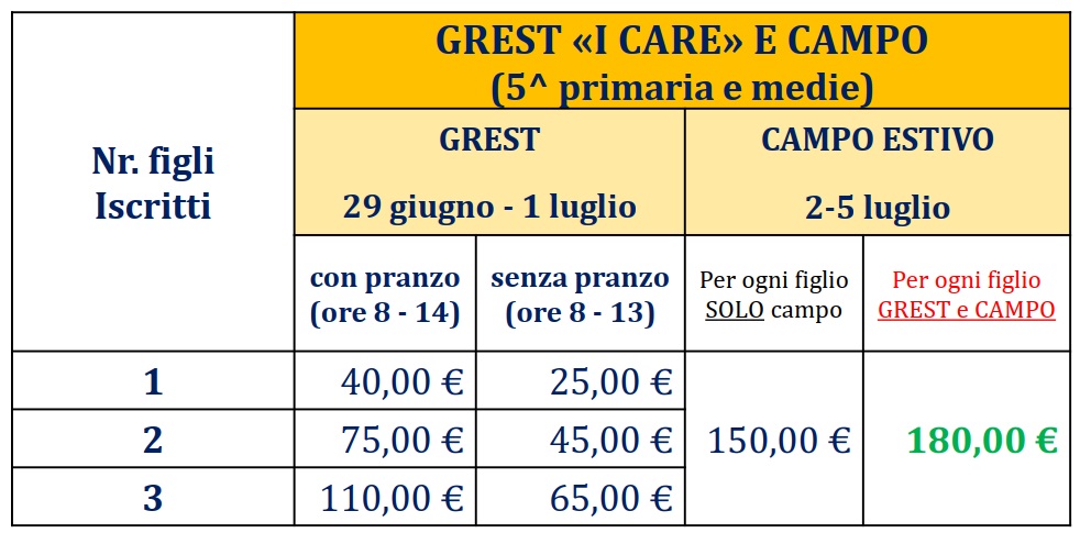 quote I Care Grest e campo 2026